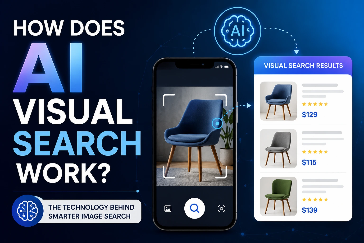 How Does AI Visual Search Work?